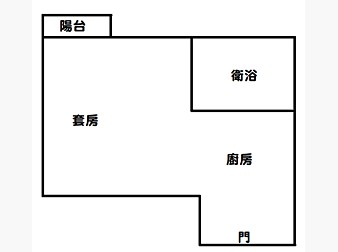 社區格局圖