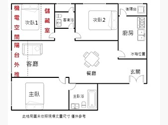 社區格局圖