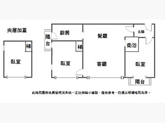 社區格局圖