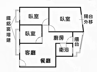 社區格局圖