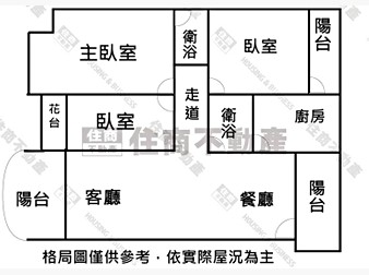 社區格局圖