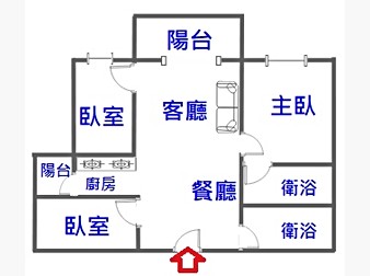 社區格局圖