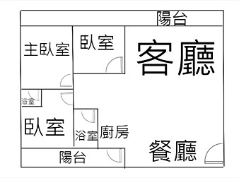 社區格局圖