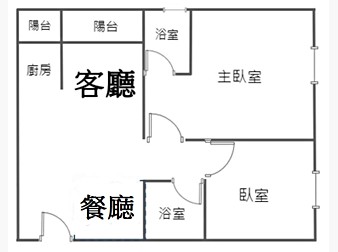 社區格局圖