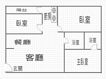 社區格局圖