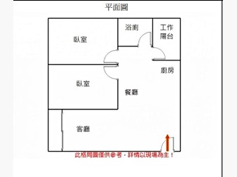 社區格局圖