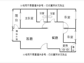 社區格局圖