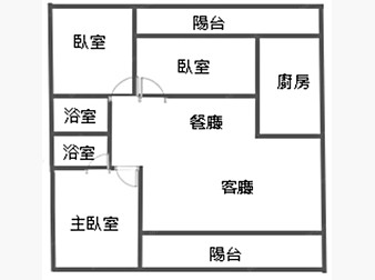 社區格局圖