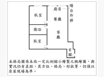 社區格局圖