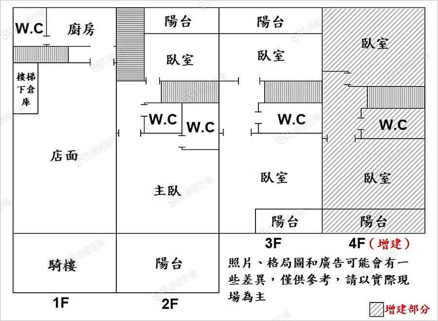 全部圖片