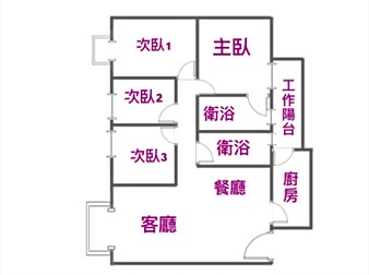 社區格局圖