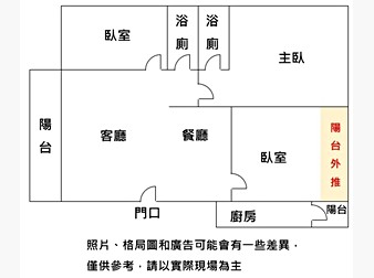 社區格局圖