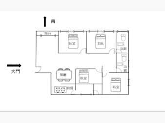 社區格局圖