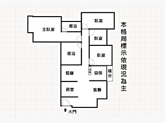 社區格局圖