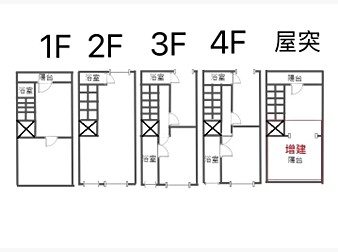 社區格局圖