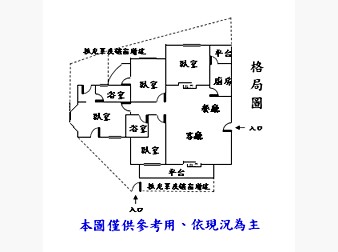 社區格局圖