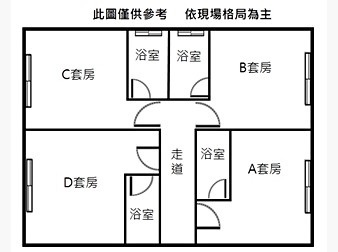 社區格局圖