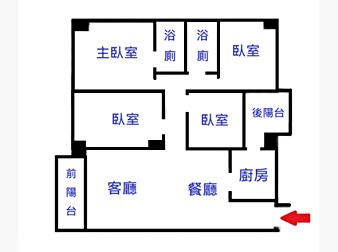 社區格局圖