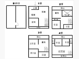 社區格局圖