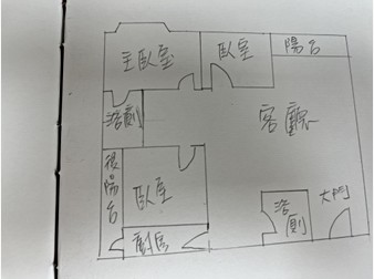 社區格局圖