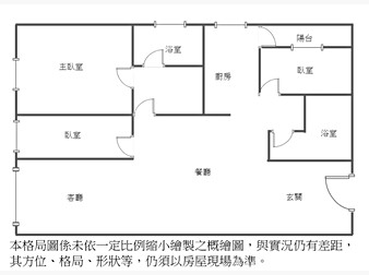 社區格局圖