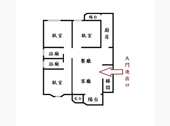 社區格局圖