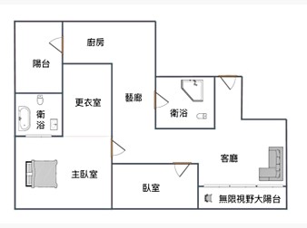 社區格局圖