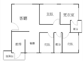 社區格局圖