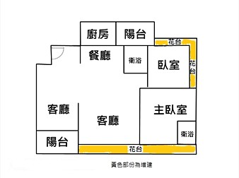 社區格局圖