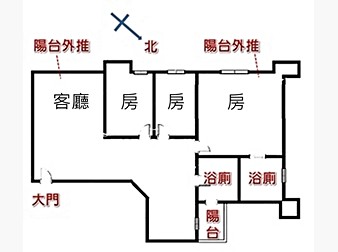 社區格局圖