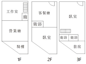 社區格局圖