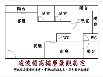 社區格局圖