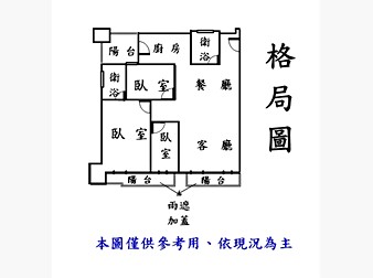 社區格局圖