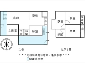 社區格局圖