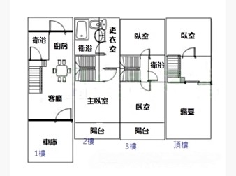 社區格局圖