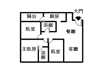 社區格局圖