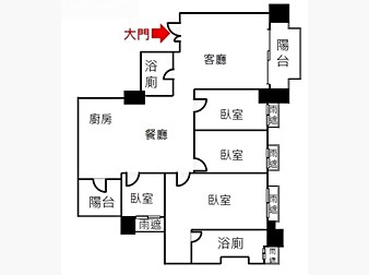 社區格局圖