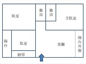 社區格局圖