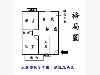 社區格局圖