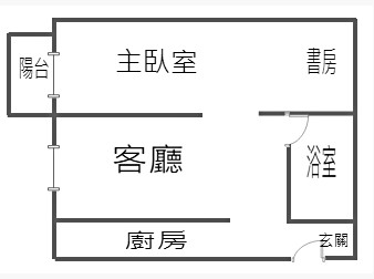 社區格局圖