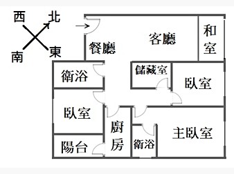 社區格局圖