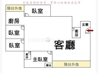 社區格局圖