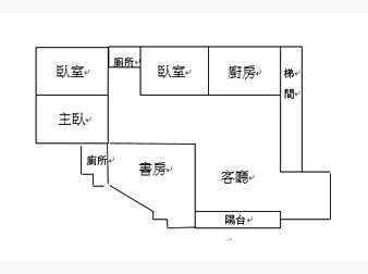 社區格局圖