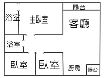 社區格局圖