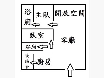 社區格局圖