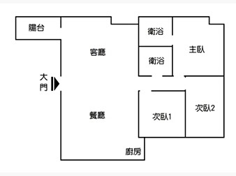 社區格局圖