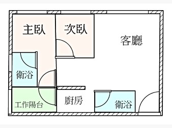 社區格局圖