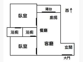 社區格局圖