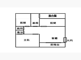 社區格局圖