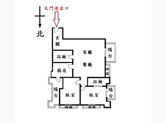 社區格局圖